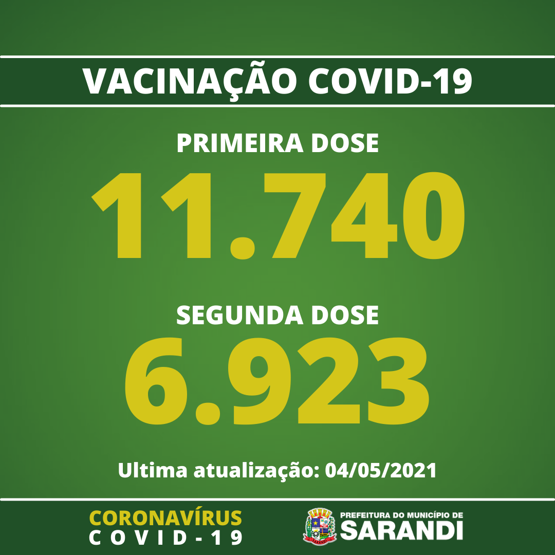 Vacinômetro de Sarandi - 04/05/2021